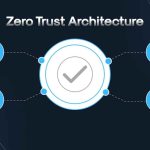 Zero Trust Berbasis AI, Solusi Efektif Cegah Aksi Peretasan